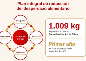 Emcesa avanza en la lucha contra el desperdicio alimentario gracias a su Plan Integral de Reducción. Fuente: Emcesa.