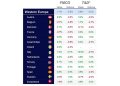Gráfico del consumo en Europa Occidental. Fuente: NIQ